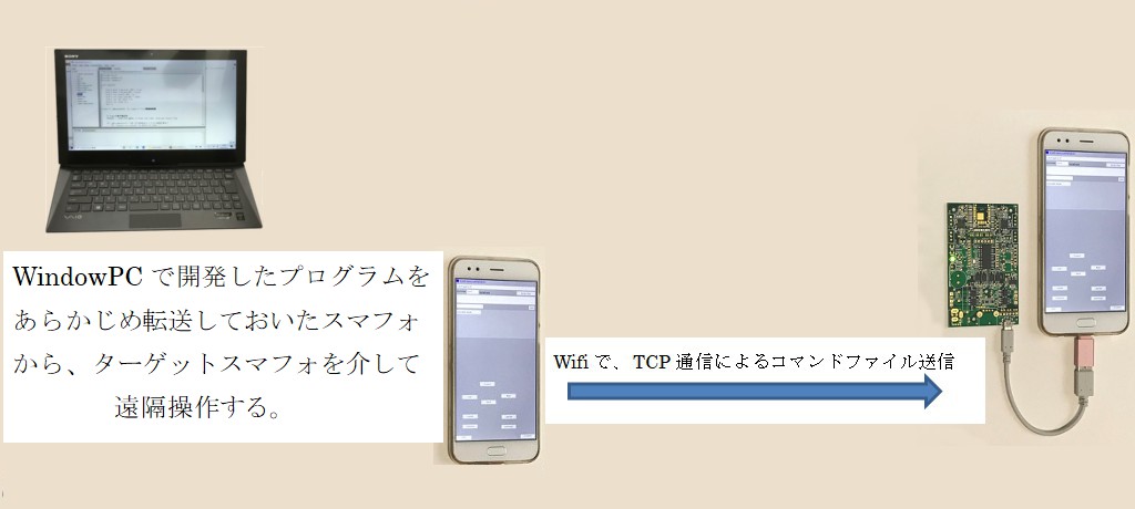 �摜�N���b�N�ŉ摜�̑傫�����ς��܂��B